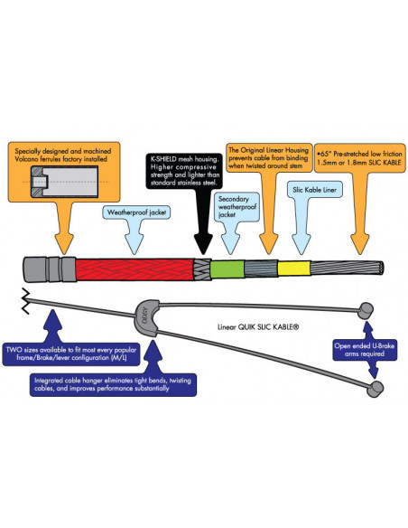 Odyssey Quik Slic Short Cable (90mm)