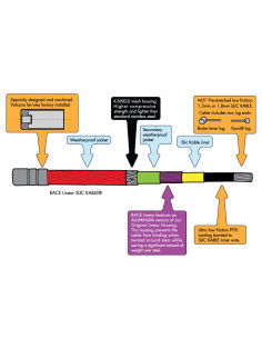 Odyssey Race Linear Brake Cable 2