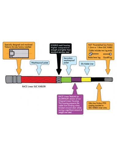 Odyssey Race Linear Brake Cable