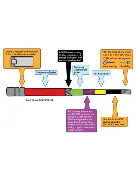 Odyssey Race Linear Brake Cable