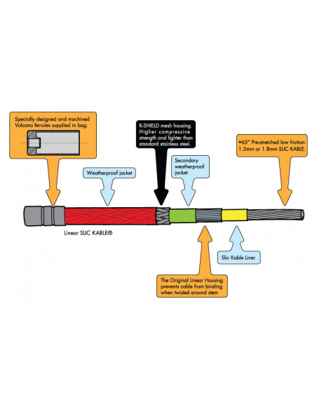 Odyssey Linear K-Shield Cable