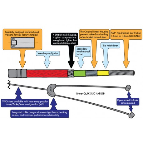 CABLE DE FREIN ODYSSEY LINEAR QUIK SLICK