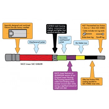 ODYSSEY LINEAR SLIC SLS CABLE 2