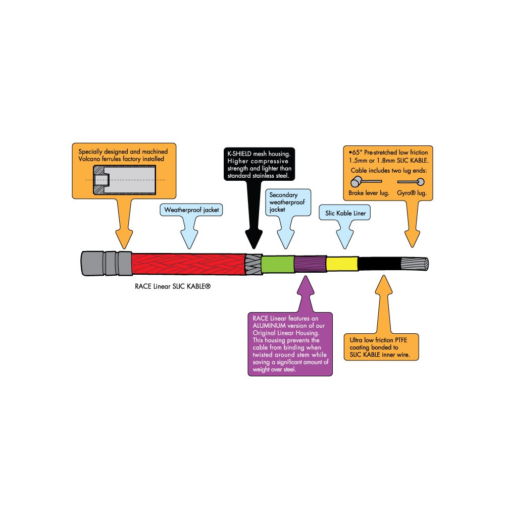 ODYSSEY LINEAR SLIC SLS CABLE